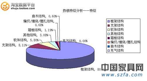 热销特征剖析——特征