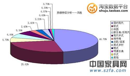 热销特征剖析——气焰气焰