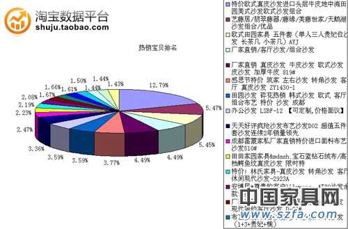 热销宝物排名