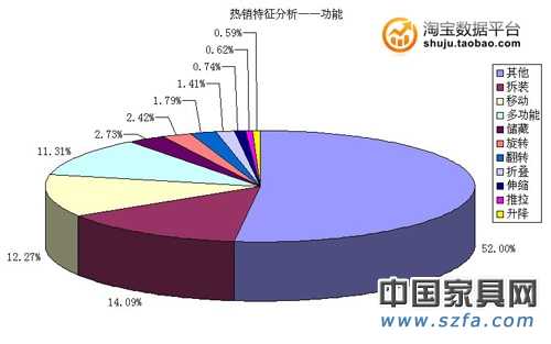 热销特征剖析——功效