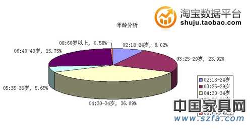 年岁剖析