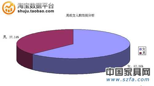 周成交人数衴uan鹌饰