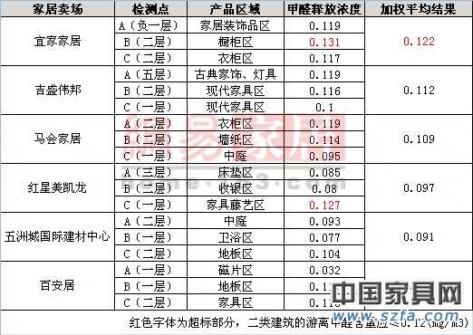 六大卖chang检测效果