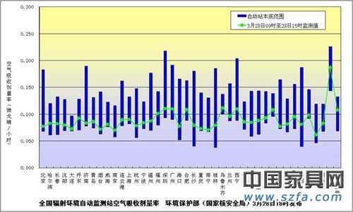 沪皖苏浙粤桂6省市检测出极微量放射性核素