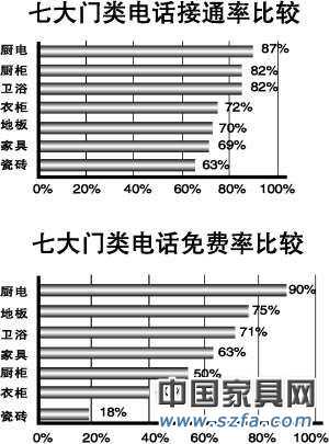 pp电子业易发生售后纠纷