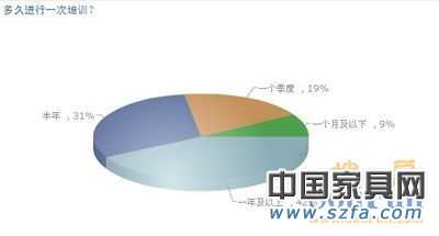 pp电子企业培训