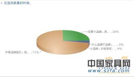 中国购房者新居首选pp电子品牌 消耗需求视察陈诉