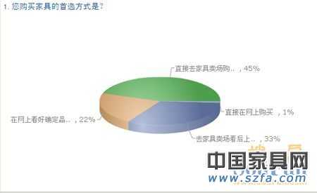 中国购房者新居首选pp电子品牌 消耗需求视察陈诉