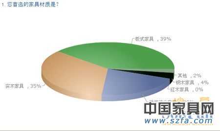 中国购房者新居首选pp电子品牌 消耗需求视察陈诉