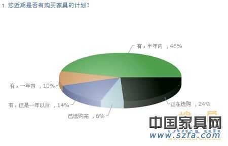 中国购房者新居首选pp电子品牌 消耗需求视察陈诉 高达96%的受视察者有购置pp电子妄想 