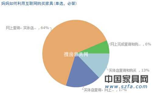 儿童pp电子消耗视察效果出炉 家长重视“环保康健”