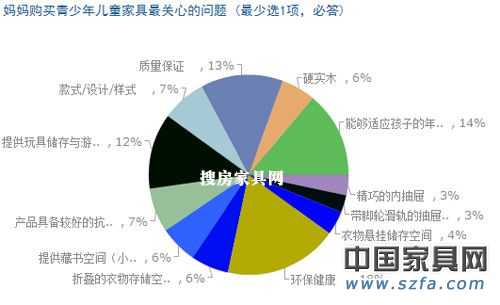 儿童pp电子消耗视察效果出炉 家长重视“环保康健”