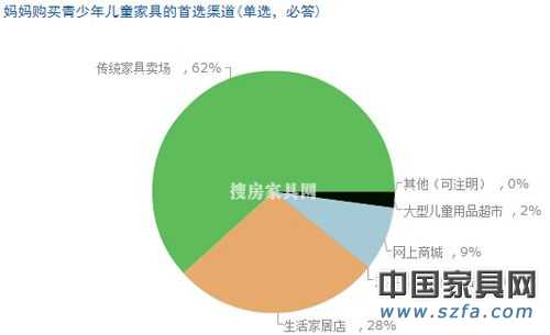 儿童pp电子消耗视察效果出炉 家长重视“环保康健”