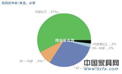 儿童pp电子消耗视察效果出炉 家长重视“环保康健”