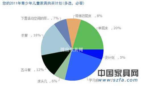 儿童pp电子消耗视察效果出炉 家长重视“环保康健”