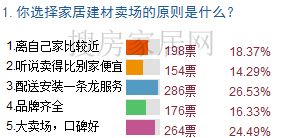 直播：假话家居之2011深圳家居流通行业岑岭论坛