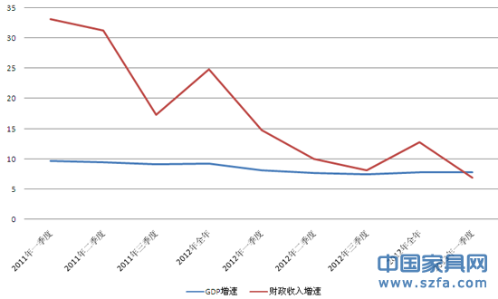 网易600字：中国财政收入首ci低于GDPzeng速