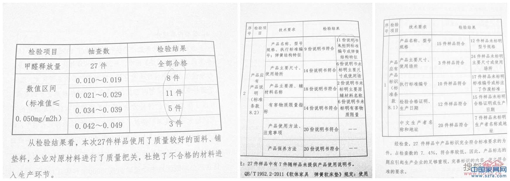 中国pp电子行业弹簧软床垫生产企业质量状态视察陈诉内容