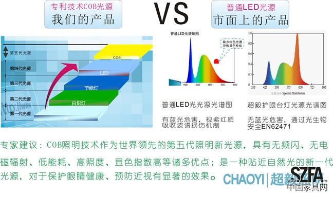 超毅台灯优势