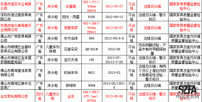 点击审查图片