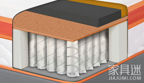 K22床垫内部结构