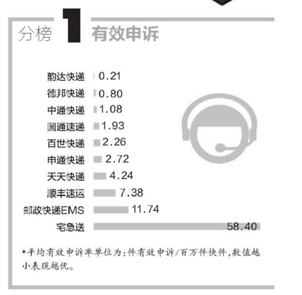 刷新开放40周年，央视一连点赞的德邦快递带来哪些行业转变？