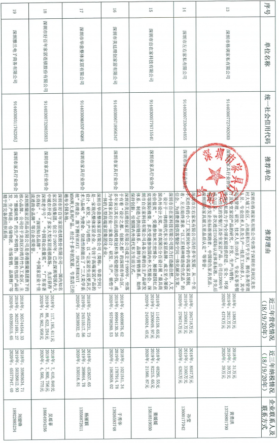 060914035229_07-27家深圳市优势传统工业企业名录推荐表_3